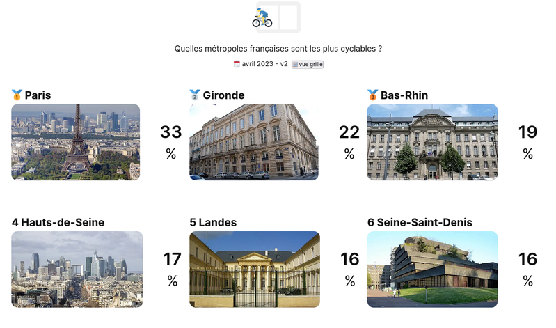 Villes.plus