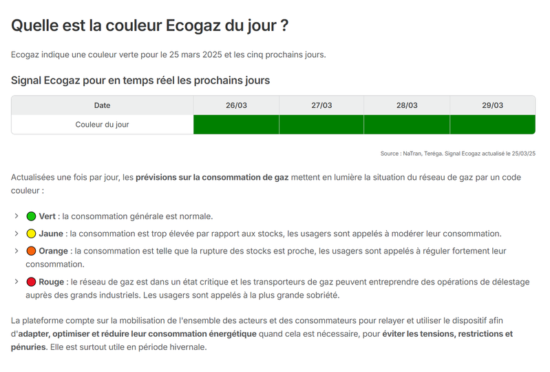 Signal Ecogaz en temps réel