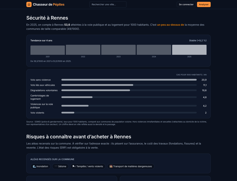 Chasseur de Pépites - Sécurité d'une commune : délinquance comparée au voisinage