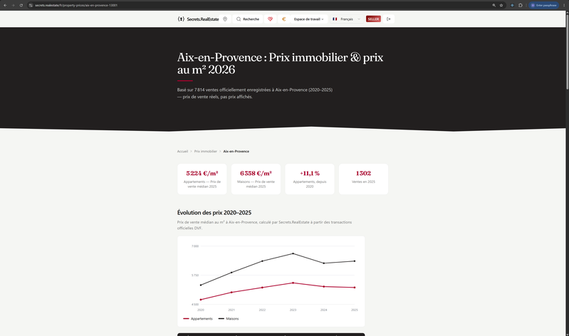 Répartition des étiquettes DPE par commune