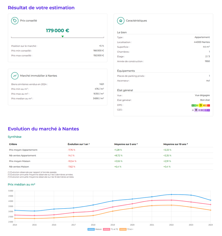 Estimation de prix immobilier en ligne