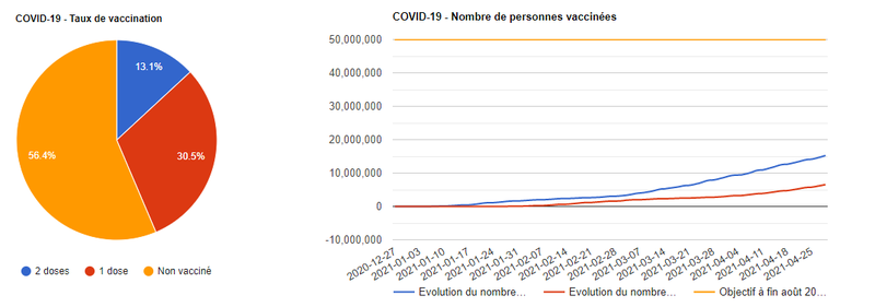 Suivi de l'épidémie de COVID-19 en France