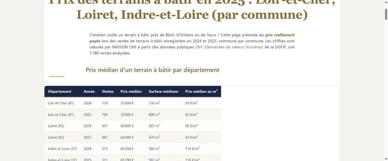 Prix des terrains à bâtir par commune en Loir-et-Cher, Loiret et Indre-et-Loire (tableaux 2024-2025)