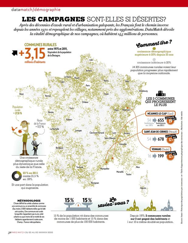 Les campagnes sont-elles si désertes ? 