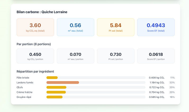Calculateur Bilan Carbone Recette
