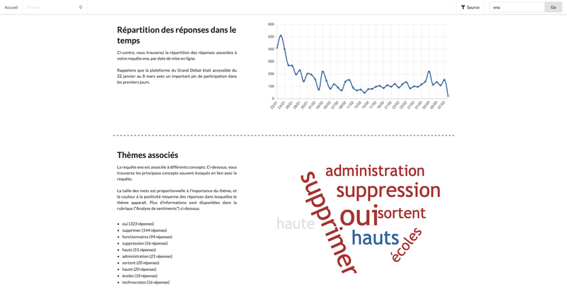 Moteur d'analyse des données du Grand Débat: democratie.app
