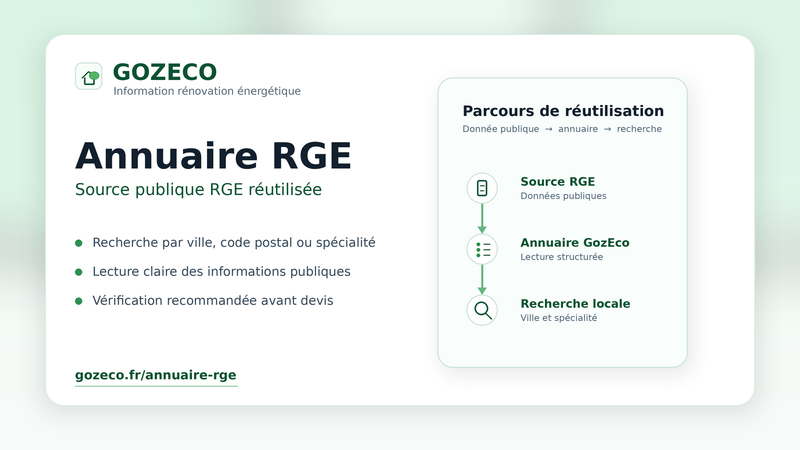 Annuaire RGE Gozeco : réutilisation visible d’une source publique RGE