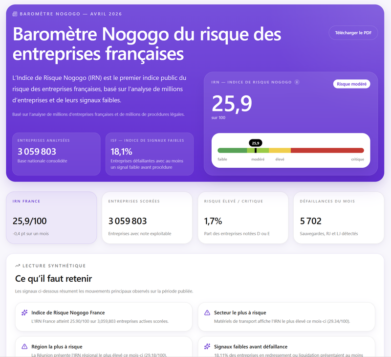 Baromètre Nogogo.fr — Visualisation des signaux publics d’entreprise