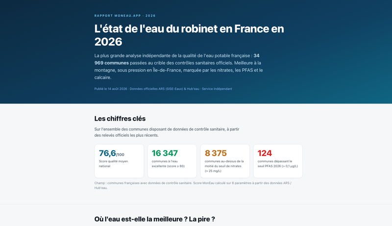 L'état de l'eau du robinet en France en 2026 — Rapport MonEau.app