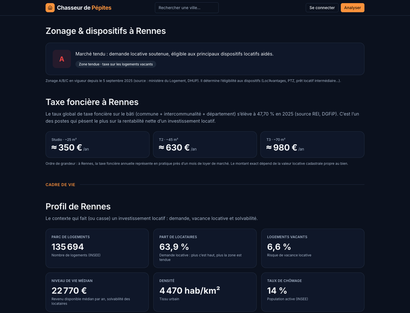 Chasseur de Pépites - Zonage A/B/C et éligibilité aux dispositifs par commune