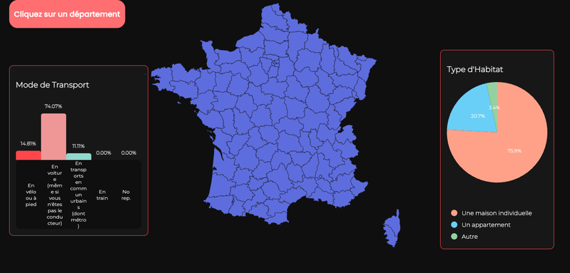 Transport et Habitat par département