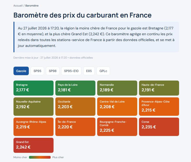 Baromètre des prix des carburants par région et département