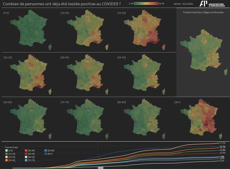 Combien de personnes ont été testées positives au Covid19 par tranches d'âges et par département