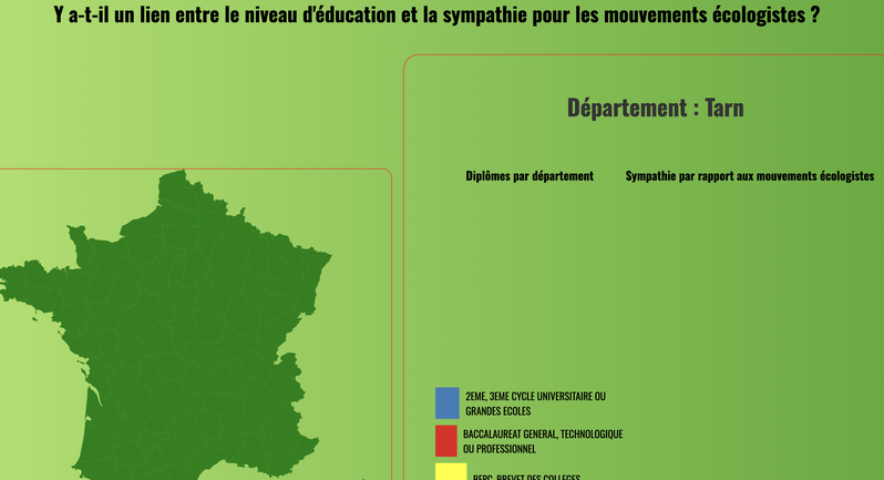 Y a-t-il un lien entre le niveau d'éducation et la sympathie pour les mouvements écologistes ?