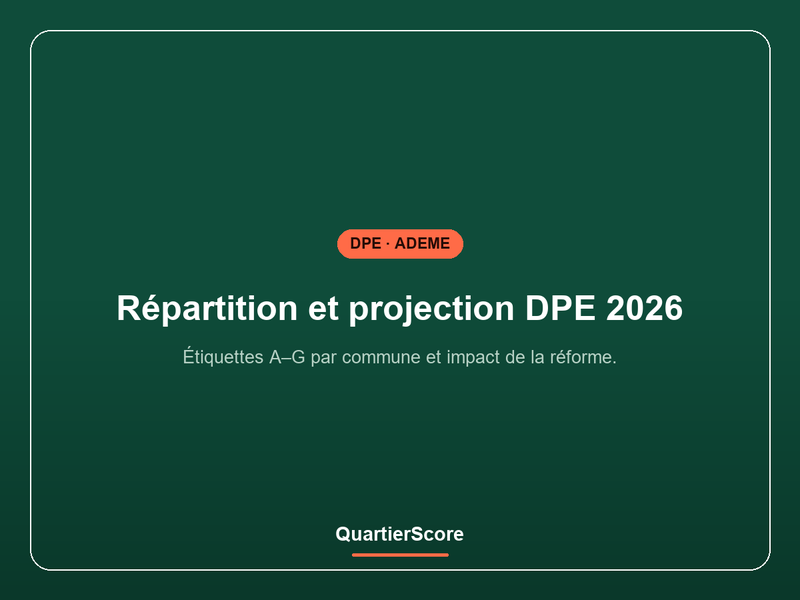 QuartierScore — Répartition et projection DPE 2026