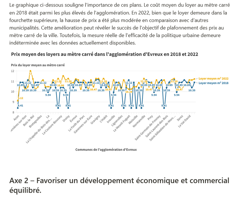 Le plan “Action Cœur de Ville” fera-t-il rebattre le centre-ville d’Évreux ?