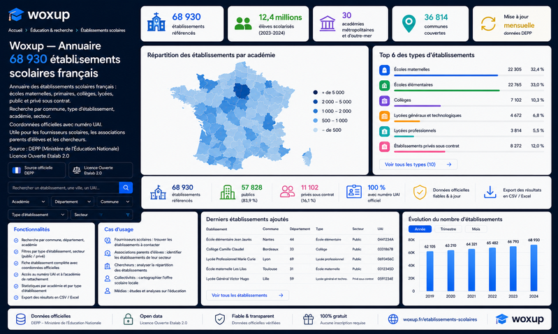 Woxup — Annuaire 68 930 établissements scolaires français