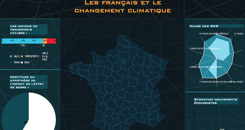 Les français et le changement climatique