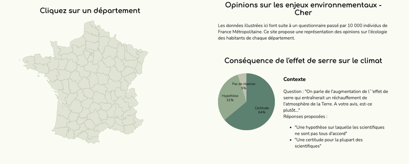 Opinions sur les enjeux environnementaux