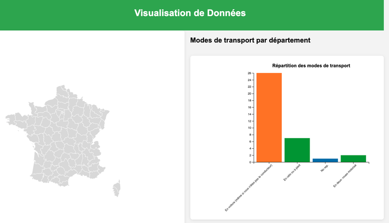 Transports et GES
