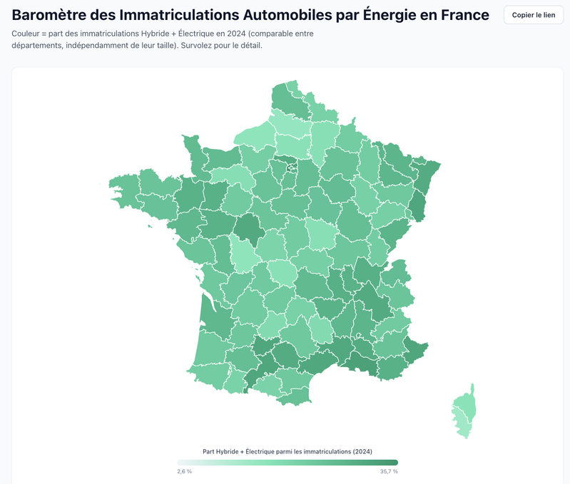Observatoire interactif : Transition énergétique des immatriculations par département