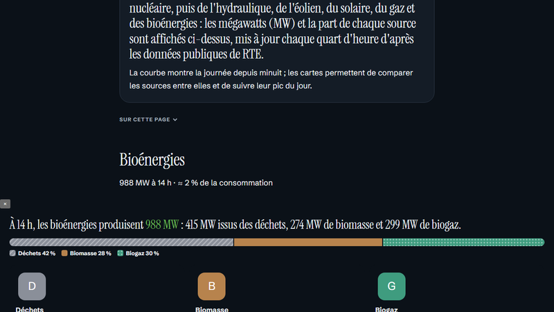 Mix électrique français en direct : production par source au quart d'heure