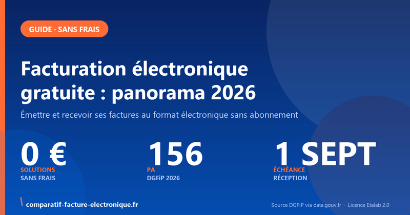 Facturation électronique gratuite : panorama des solutions sans frais (2026)