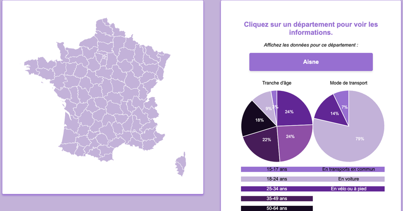 Baromètre sur les représentations sociales de l'effet de serre et du changement climatique
