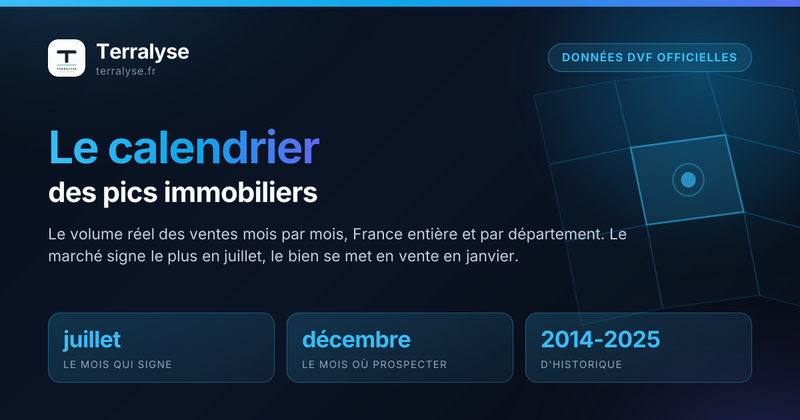 Le calendrier des ventes immobilières : le meilleur mois pour vendre