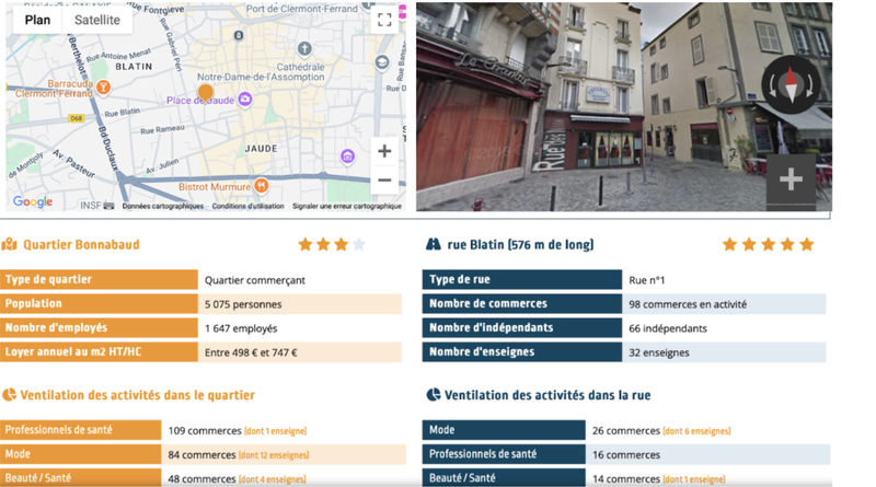 Mesurer le potentiel commercial d’une rue