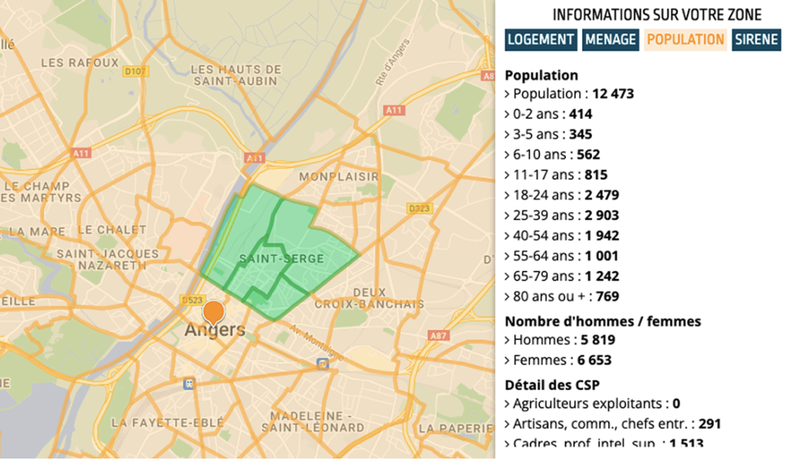 L'implantation idéale à partir d’une population cible 
