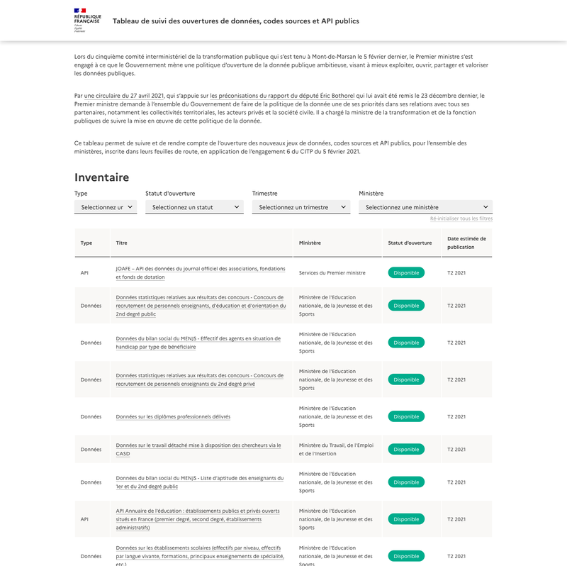 Tableau de suivi des ouvertures de données, codes sources et API publics