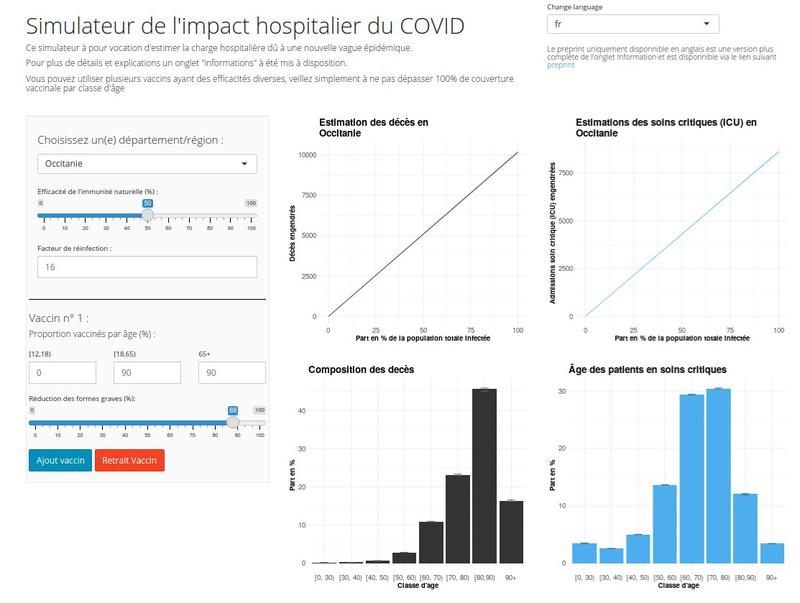 COVimpact