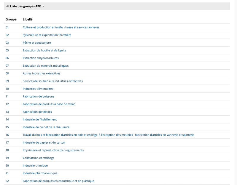 Dataprospects