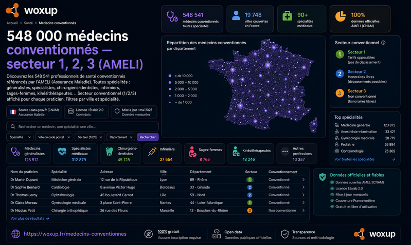 548 000 médecins conventionnés — secteur 1, 2, 3 (AMELI)