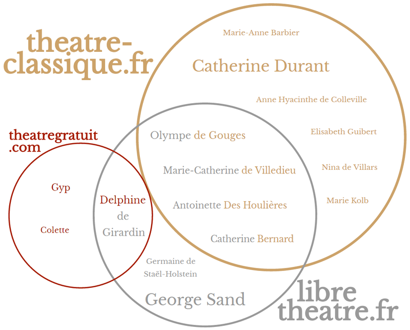 Les autrices au Festival d’Avignon