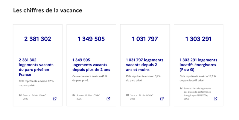 Les chiffres de la vacance 2025