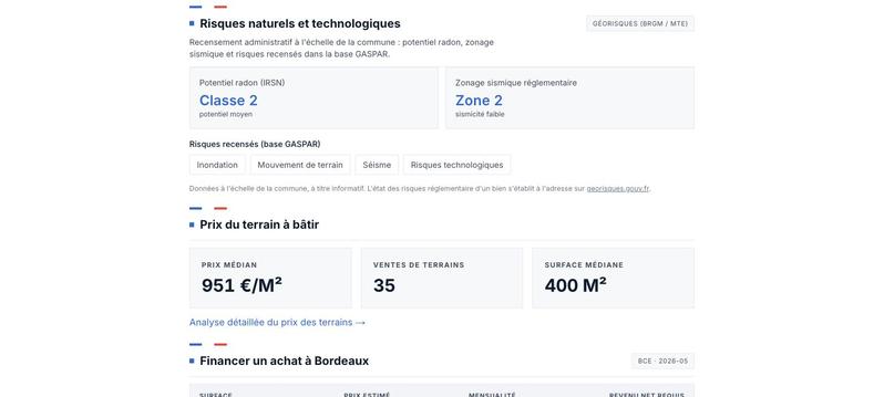 DosImmo : risques naturels et technologiques (GASPAR) sur les pages communales
