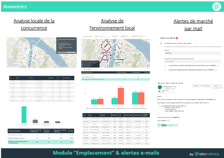Atometrics - module "Emplacement" de la plateforme d'intelligence économique