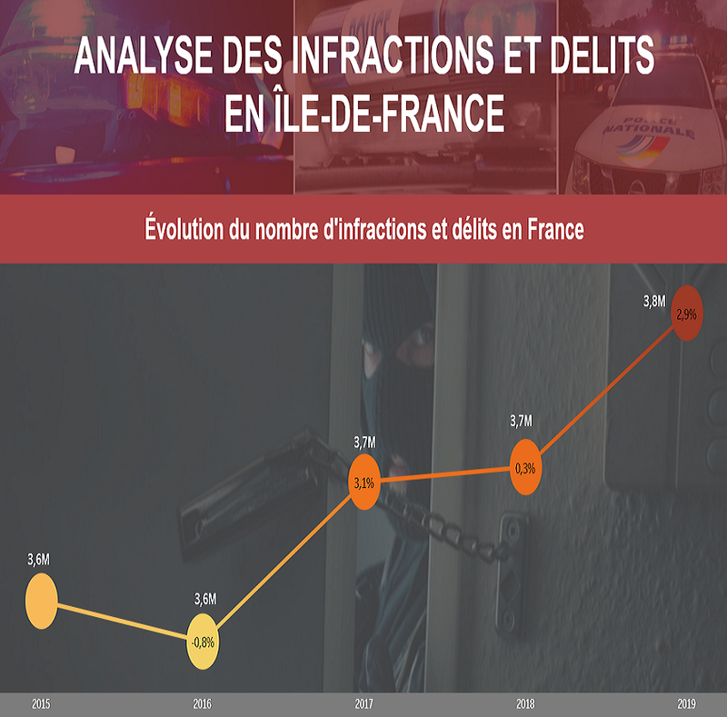 Délits & Infractions en Île-de-France