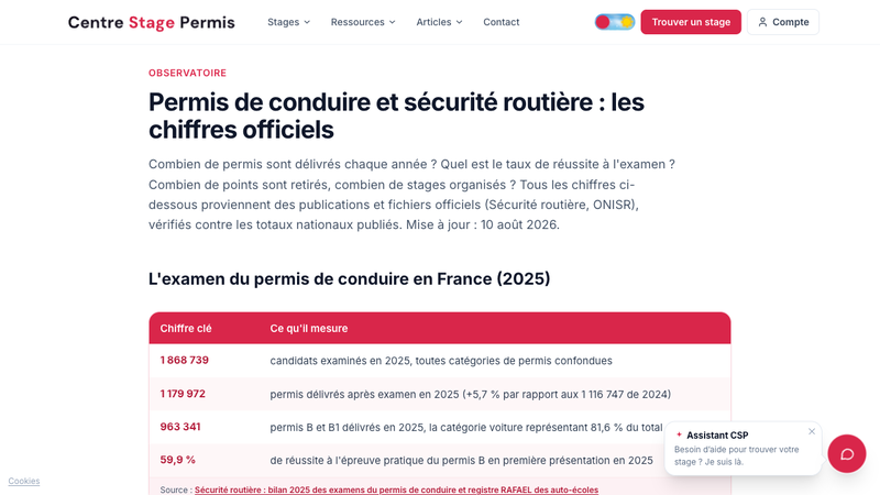 Observatoire départemental du permis de conduire : examens, permis délivrés et accidentalité
