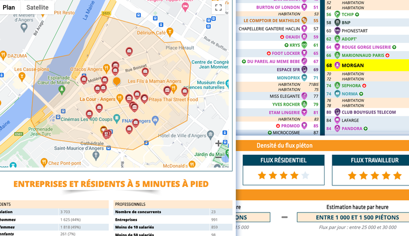Etude approfondie d'un mandat immobilier