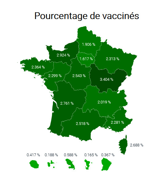 Vaccinator