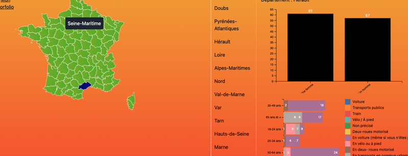 Analyse des modes de vie