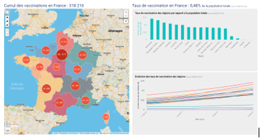 Suivi de la vaccination contre la COVID-19