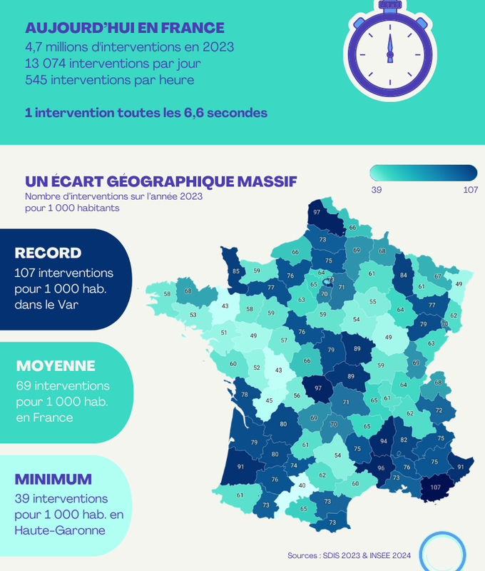 Comment le métier de sapeur-pompier s'est transformé en 15 ans
