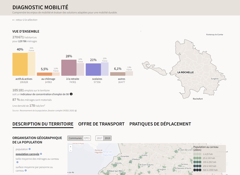 Outil de diagnostic mobilité des territoires