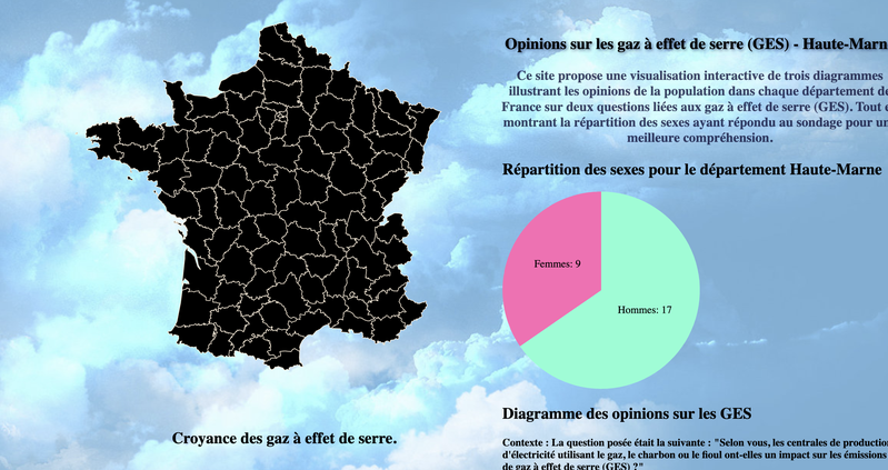 Opinions sur les gaz à effet de serre