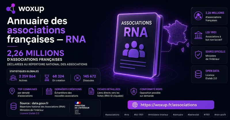 Annuaire des associations françaises — RNA