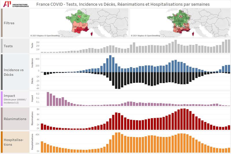 Evolution COVID France : Tests, incidence, décès , réanimations et hospitalisations par régions et département